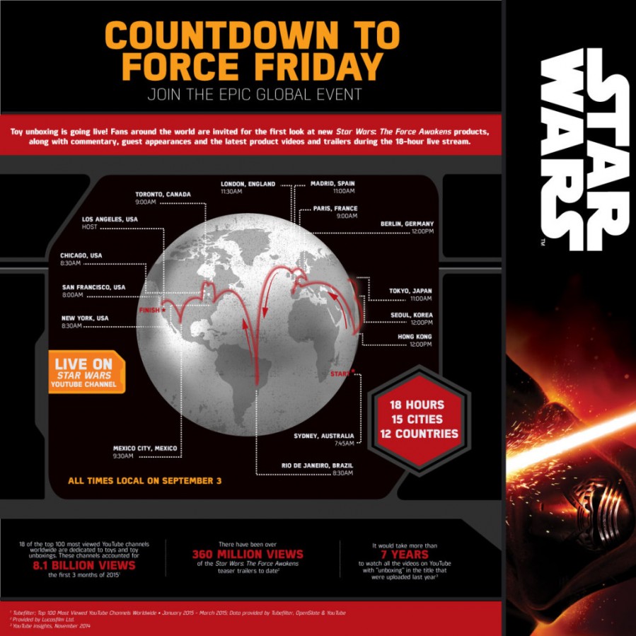 movies-star-wars-infographic